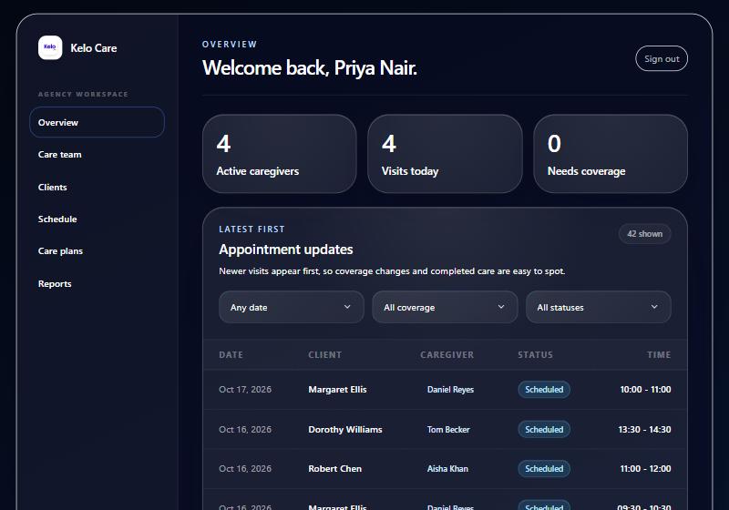 Kelo agency portal: Overview