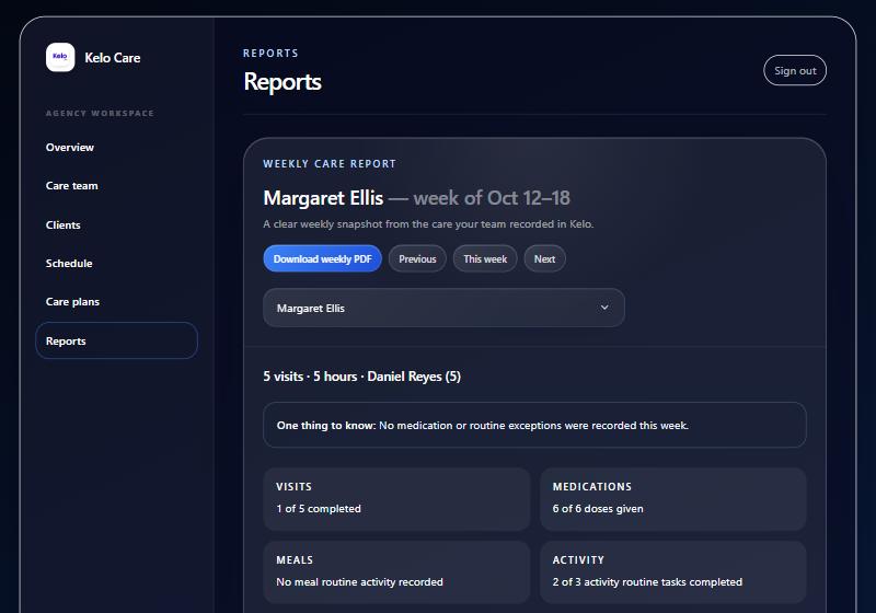 Kelo agency portal: Reports