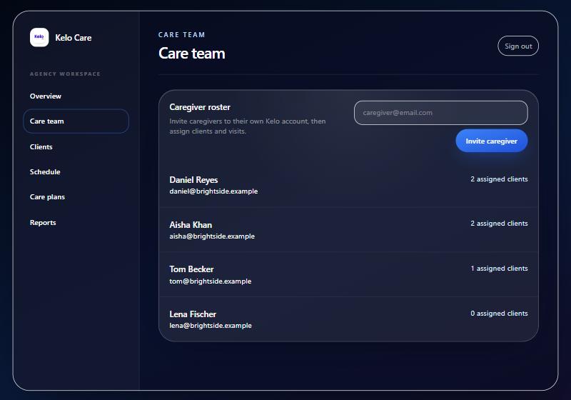 Kelo agency portal: Care team